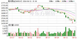 飞天茅台单价低至2100元！单日下跌近百元 贵州茅台出手