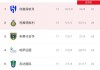 c罗为什么比不过梅西(c罗为何比不过梅西)