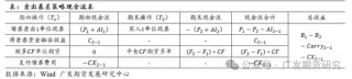 国债期货期现策略之一：分类与收益计算公式详解