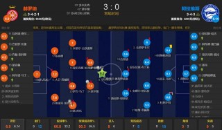 皇马对阵赫罗纳5胜1平3负(皇马对阵赫罗纳5胜1平3负谁赢)