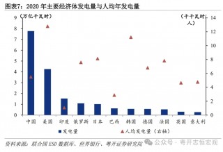 罗志恒：大国基建，空间在哪里，空间有多大？
