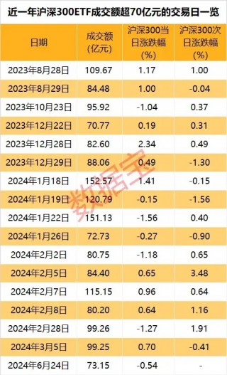 神秘资金入场？护盘模式开启！午后突然拉升，热门股连收两个20cm涨停，这一板块逆市上涨，上市公司积极布局