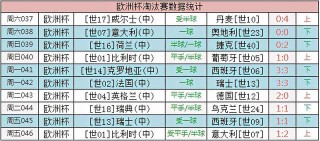 欧洲杯指数(欧洲杯指数下降什么意思)