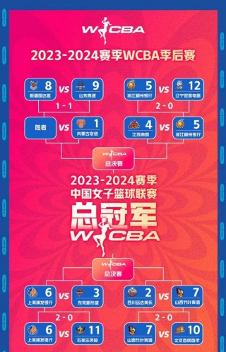 2023年cba赛程表(2023年cba赛程表最新辽宁)
