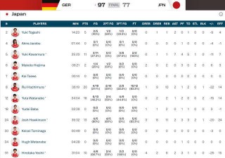 世界篮球联赛排名(世界篮球联赛排名hoopschina)