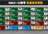 nba总冠军排名列表(nba总冠军排行榜最新)