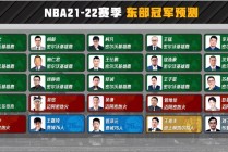 nba总冠军排名列表(nba总冠军排行榜最新)