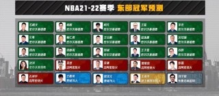 nba总冠军排名列表(nba总冠军排行榜最新)