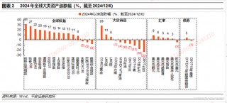平安证券2025年A股市场展望：定价风险的缓释