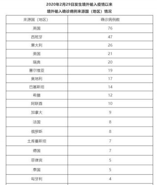 关于不做核酸了，我们如何监测疫情数据？的信息