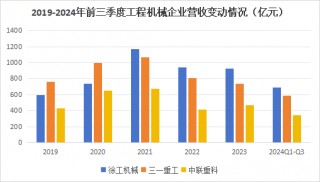 600亿龙头杀出重围，敢与三一重工“硬碰硬”！