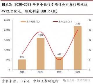 赤字率≥3%，板上钉钉？的简单介绍