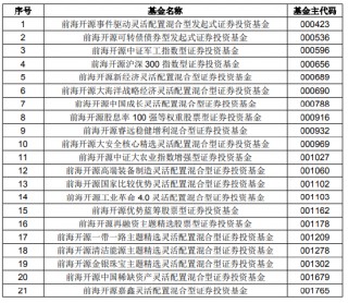 前海开源基金旗下74只基金宣布限购 更高金额1000元（含）