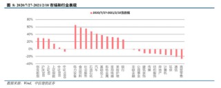 中信建投陈果：拉锯战 逢低布局内需复苏交易 短期守住三季报绩优股