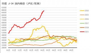 郑棉期货行情(12-15)(郑棉期货今日实时价格走势图实时)