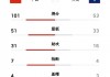 亚预赛中国男篮赛程(亚预赛男篮2021赛程)