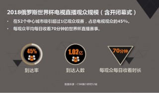 世界杯收视率太可怕了(世界杯收视率更高的一场比赛)