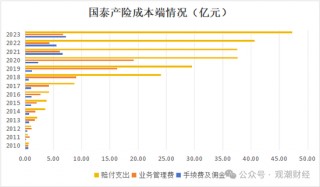 三季度扭亏 保费超去年全年规模 “将帅”齐换后国泰产险未来走向引关注