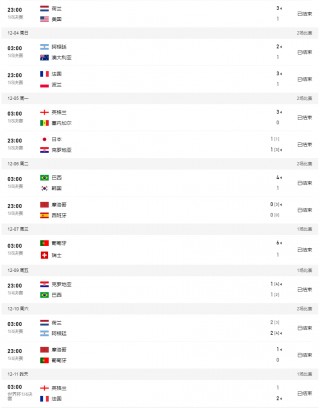 世界杯2022赛程表今天直播(世界杯2022赛程表今天直播视频)