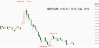 ATFX港股：东方甄选公告董宇辉离任，股价跌破10港元关键支撑位