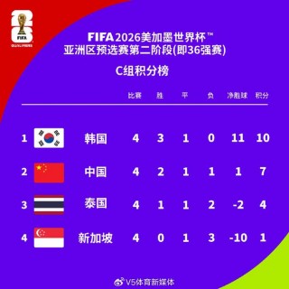 即时足球比分vs(即时足球比分即时比分最快)