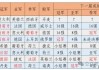 历届世界杯冠军排名(历届世界杯冠军排行表)