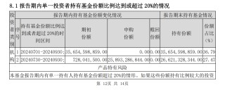“国家队”又出手扫货！三季度增持4只沪深300ETF超800亿份