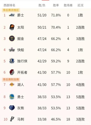 nba现役球星排名(现役Nba最强十人排名)