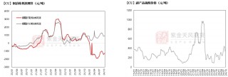 铜：定价权的拉锯