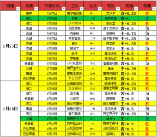 荷乙最新比分及积分榜2021(荷乙最新比分及积分榜20212022)