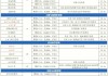 伯明翰大学世界排名(阿拉巴马伯明翰大学世界排名)