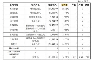 麦当劳、汉堡王供应商众鑫股份登陆上交所，全球市占率达16%