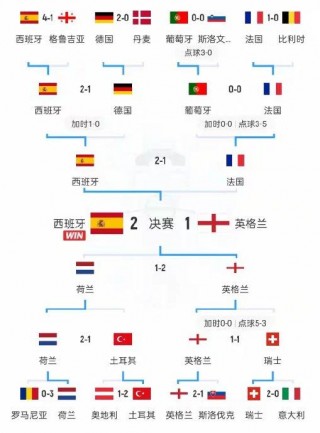 美洲杯赛程2021(美洲杯赛程2021赛程比分)