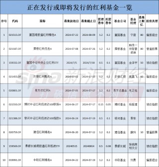 易方达、富国、博时、中欧、建信、摩根等10只红利基金发行，是接盘吗？还是能赚钱？红利VS成长，机构吵翻了
