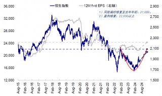 美联储降息或推动恒指反弹 机构预计更高达21000点