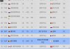 世界女排名最新排名表(世界女排名最新排名表图片)