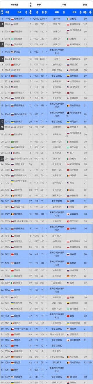 世界女排名最新排名表(世界女排名最新排名表图片)