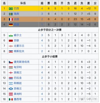 历届世界杯冠军排名表(历届世界杯冠军是哪些国家)