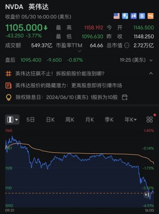 深夜突发！“大跳水”(突然大跳水,到底是谁在抛售?)