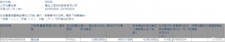 惠生工程(02236.HK)获执行董事兼行政总裁周宏亮增持100万股