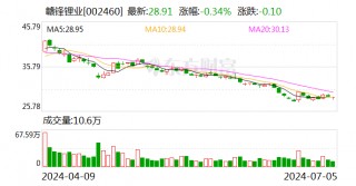 突发！赣锋锂业被罚 事涉内幕交易