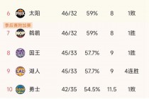 nba季后赛比分(NBA季后赛比分最新排名)