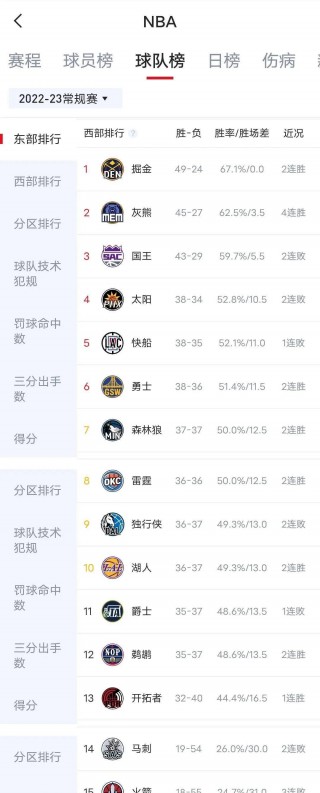 2022nba季后赛结果图(2021nba季后赛规则图解)