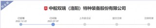 创业板IPO！成长性欠佳，实控人既为大客户又是之一大供应商