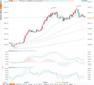 金价大逆转：通胀降温引燃市场热情，分析师揭秘黄金未来走势！