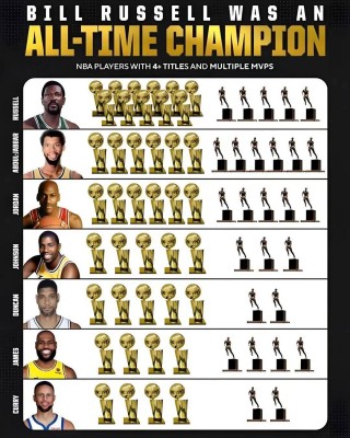 nba球员数据排名(nba球员数据排行榜)