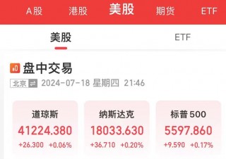 美股开盘，芯片股普涨！达美乐比萨一度跌超12%，怎么回事？