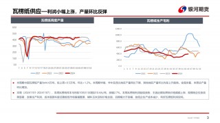 【造纸周报】瓦楞纸走货快，需求惯性仍在 双胶纸高库存，市场依旧悲观