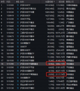 华安沪深300增强策略ETF自9月24日以来跑输业绩基准2.98%，业绩位居同类25只产品倒数之一