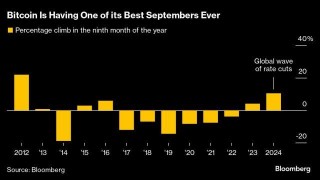 比特币打破9月魔咒 全球降息潮助推多年更佳表现